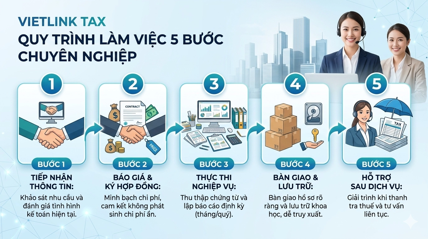 Quy trình làm việc của Vietlink Tax dịch vụ kế toán